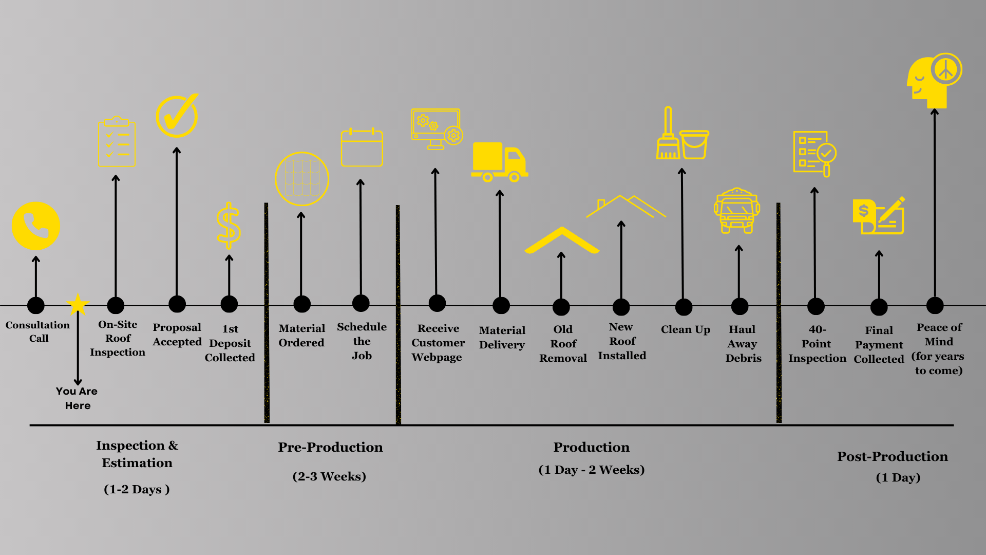 RoofMeister | Roof Repair & Replacement in Summerville, Goose Creek, SC
